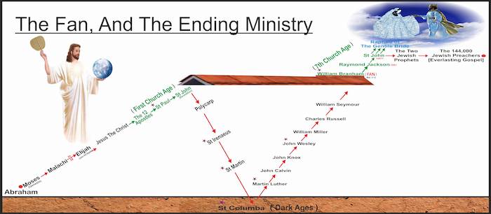 THE FAN, AND THE ENDING MINISTRY